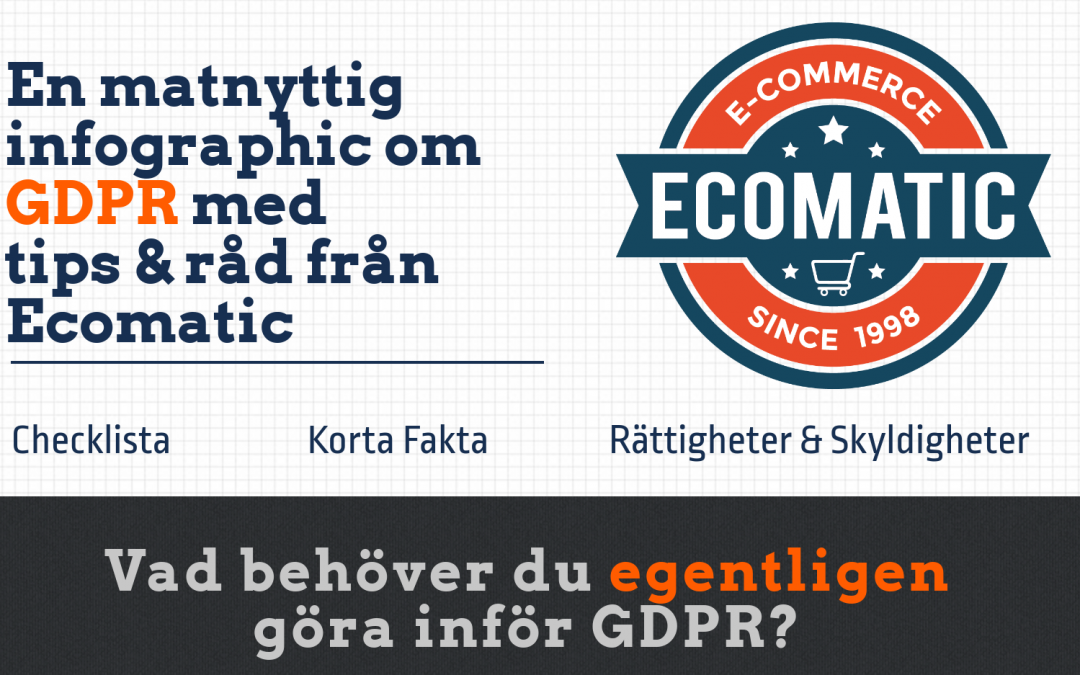 Ecomatics Infographic om GDPR